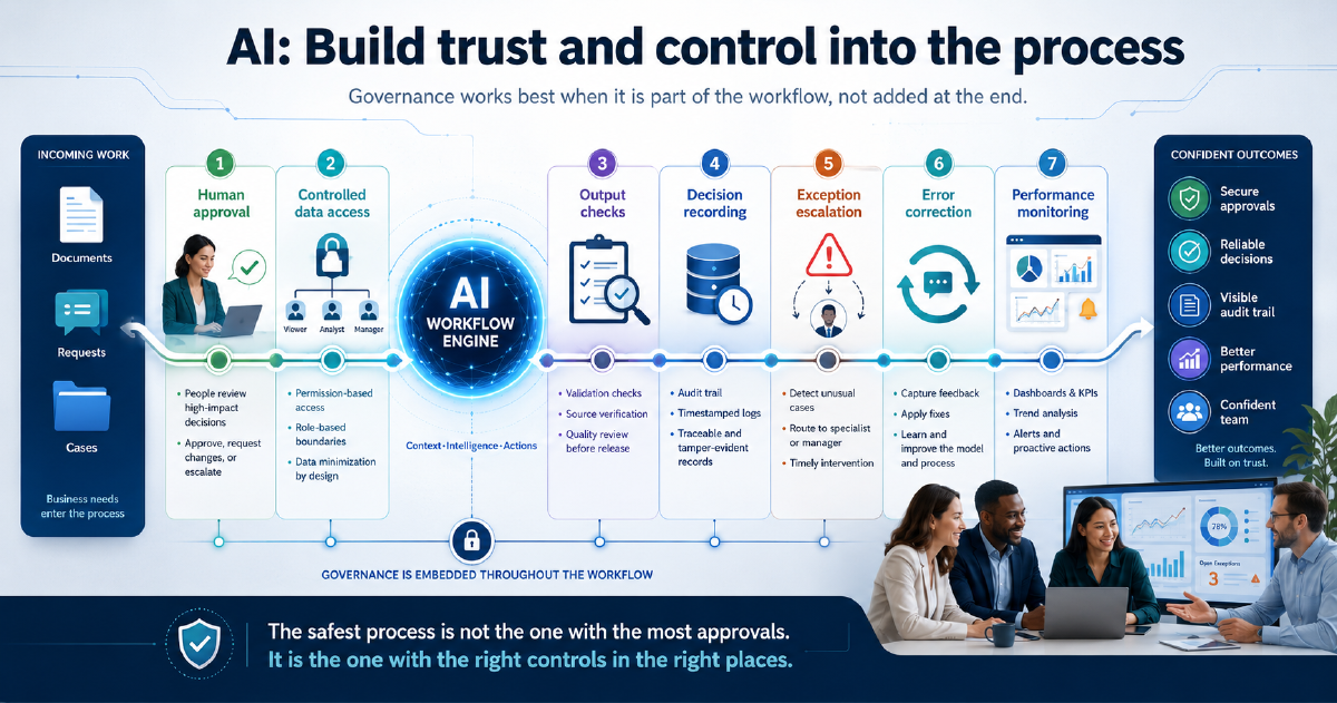 Build trust and control into the process