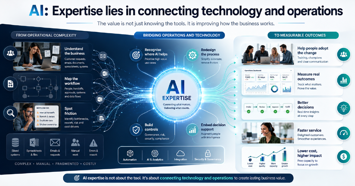 Expertise lies in connecting technology and operations