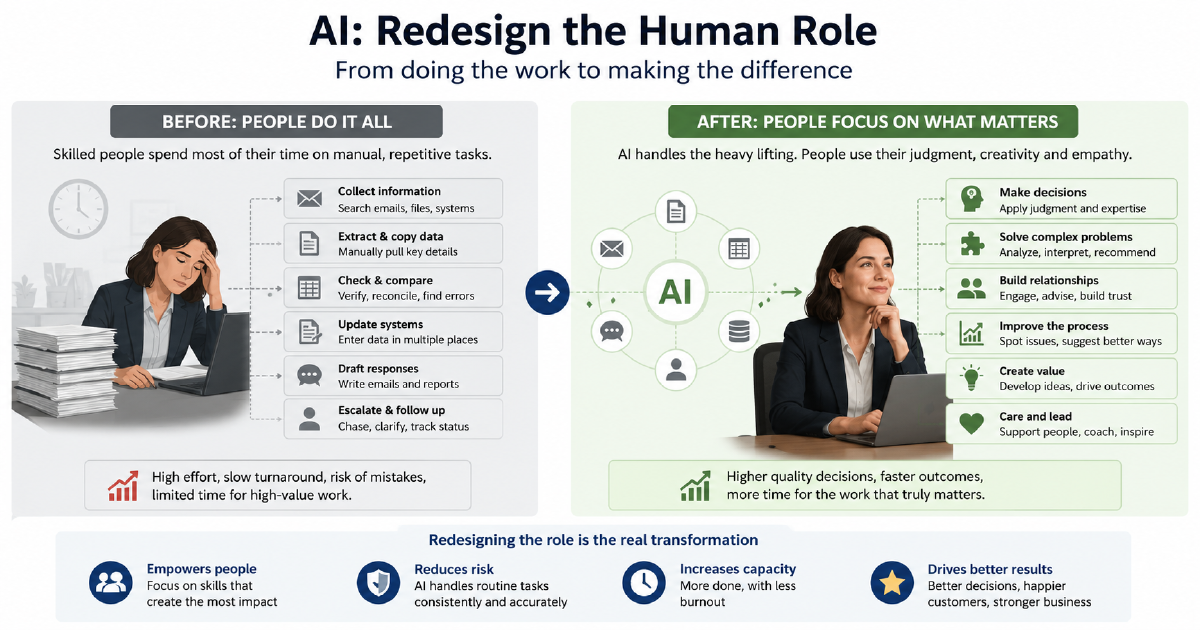 Redesign the human role
